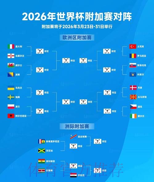 2026世界杯排名免费 2026世界杯排名免费