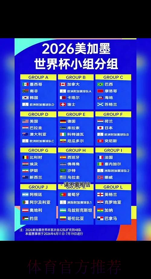 2026世界杯竞猜:热门与冷门球队的赛况预测 2026世界杯竞猜:热门与冷门球队的赛况预测
